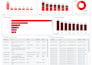 design power bi dashboards
